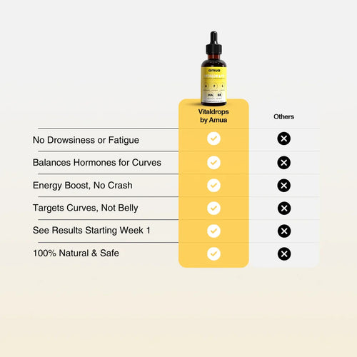 Amua Vitaldrops™